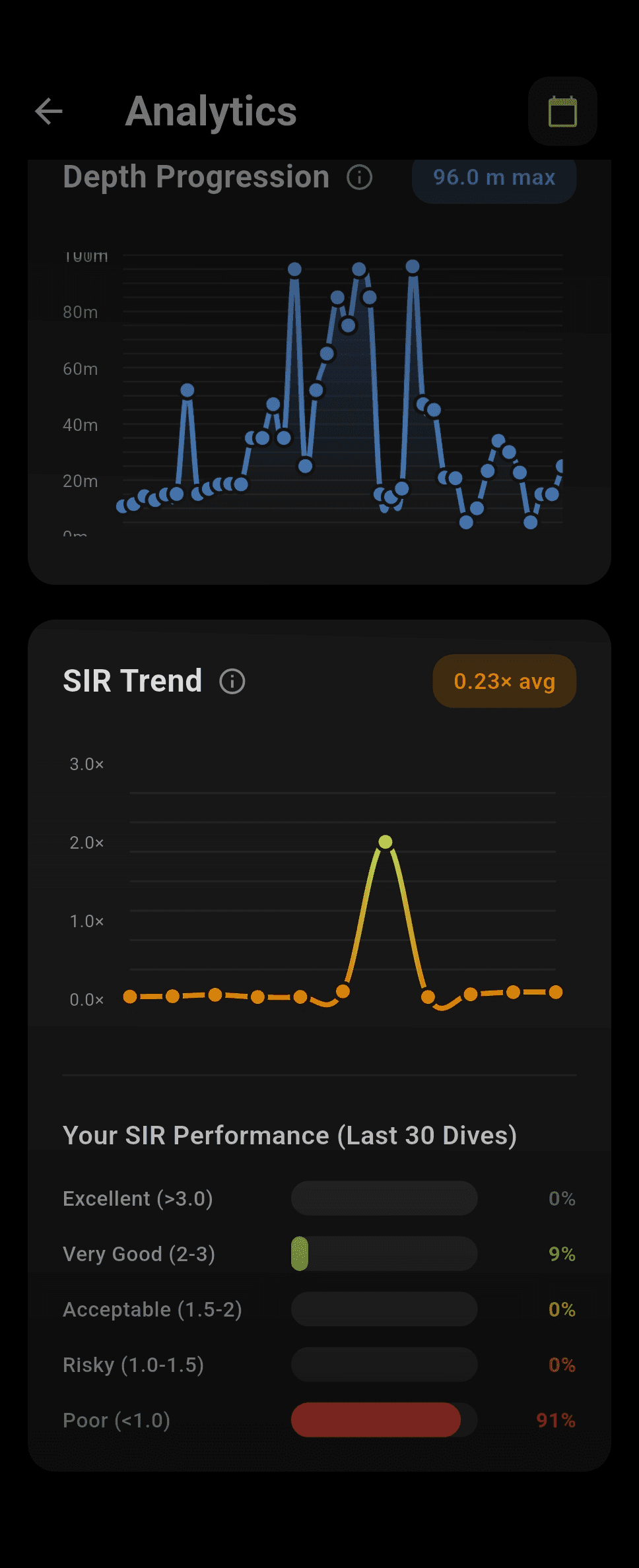 Spearo Tracker screenshot 2